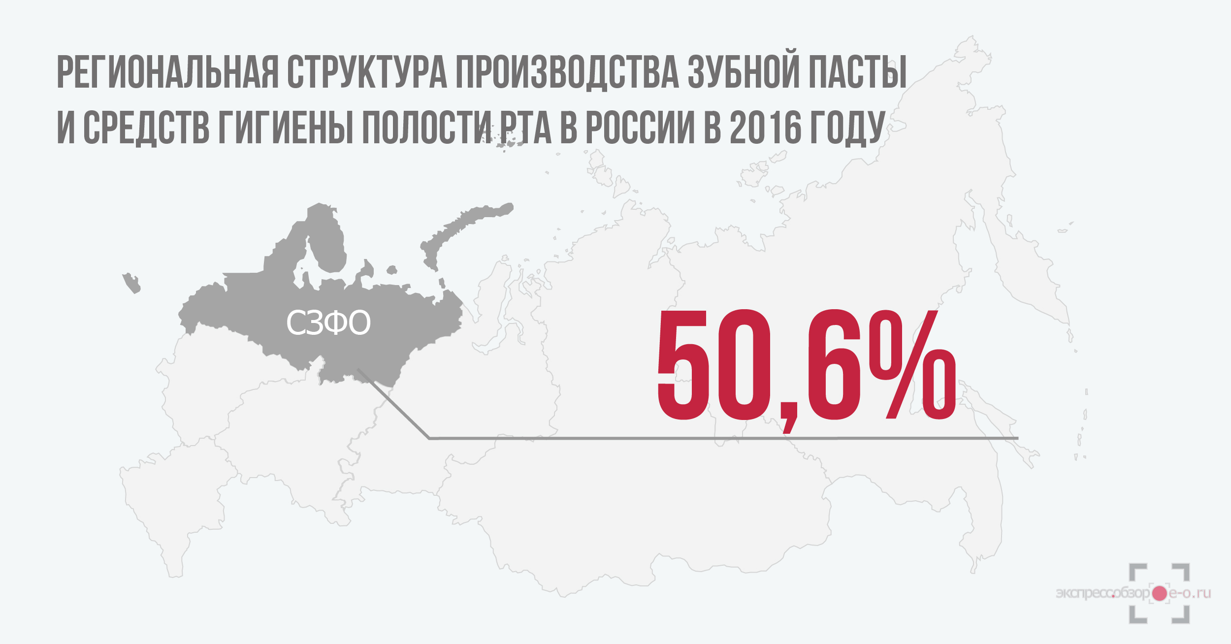 Производство зубной пасты и средств гигиены для полости рта в России в 2016 году