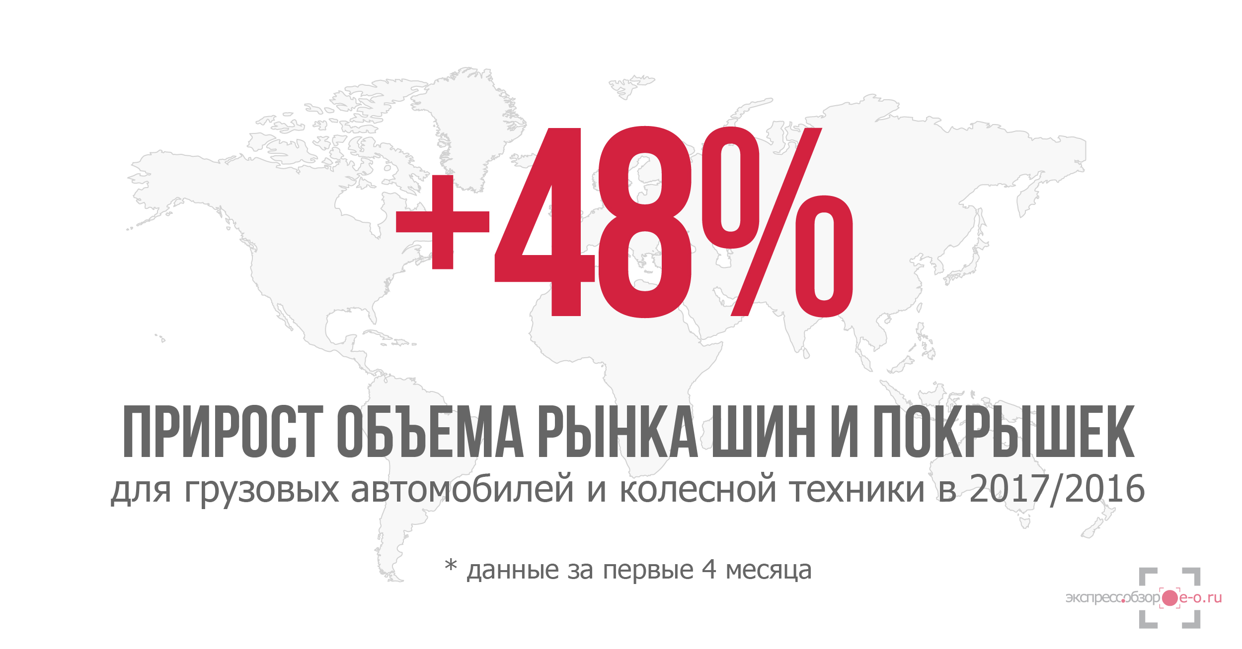 Рынок шин и покрышек в России