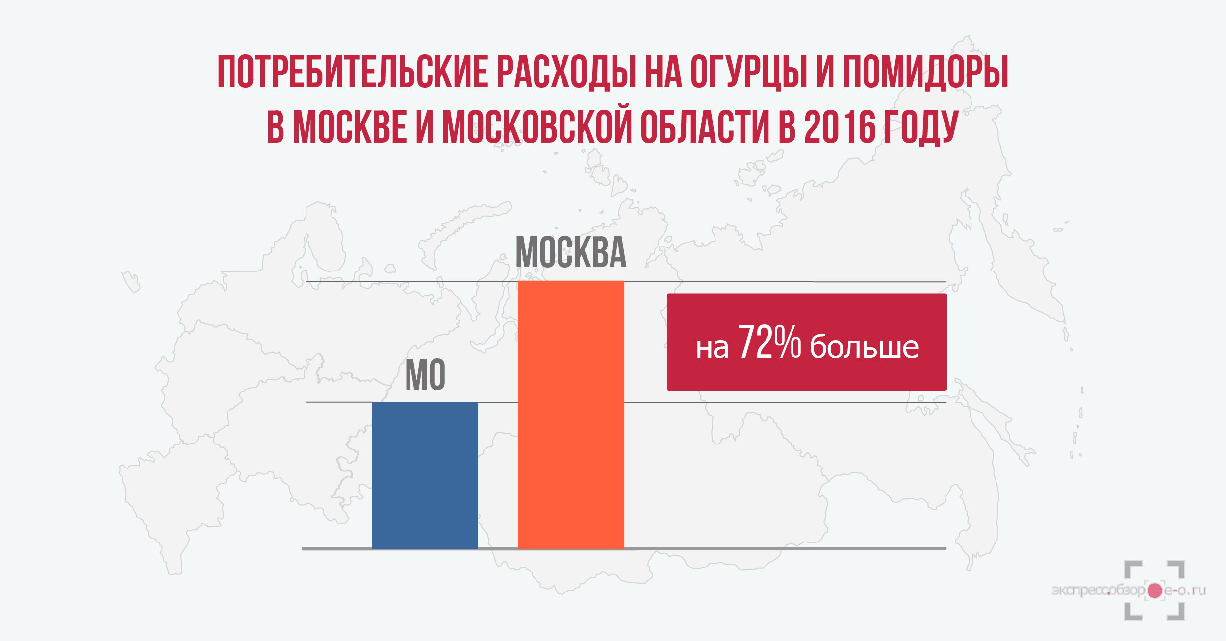 потребительские расходы на огурцы и помидоры в России в 2016 году