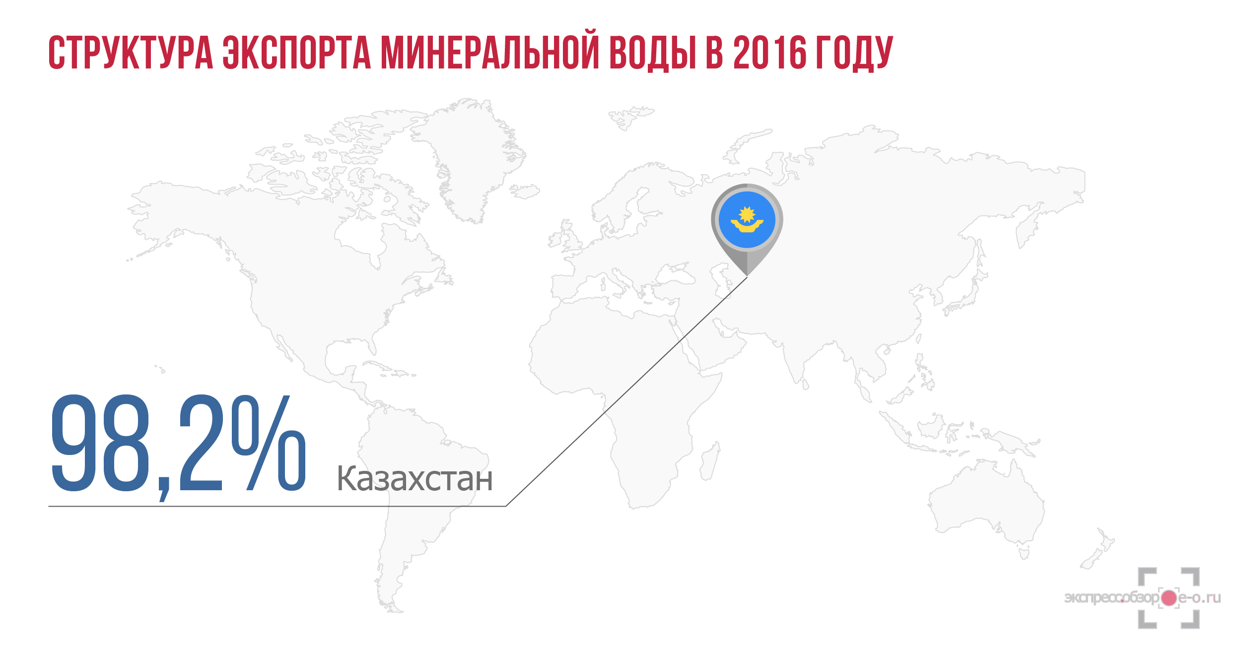 Экспорт минеральной воды