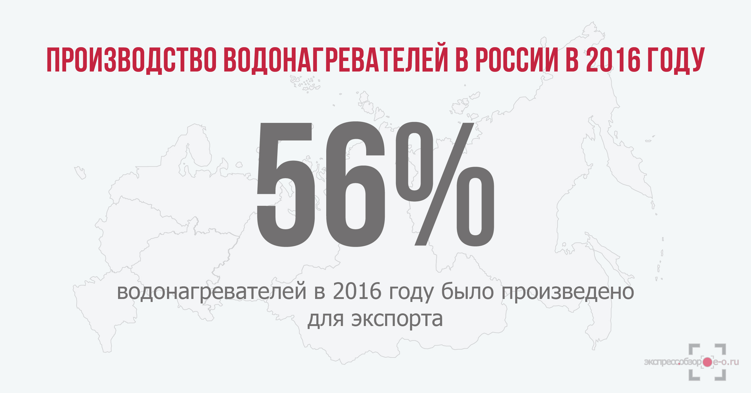 Производство водонагревателей в России