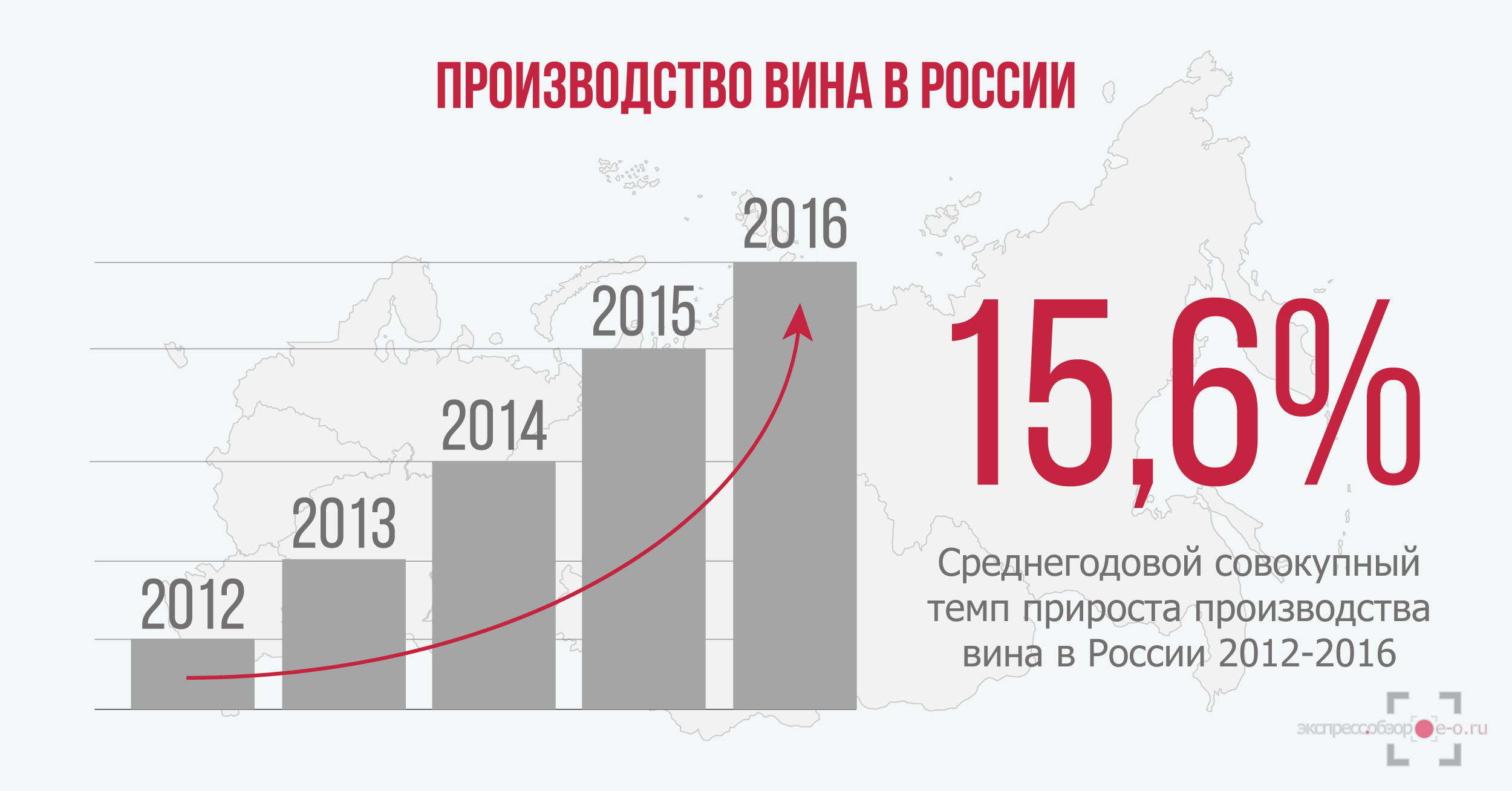 Производство по vin. Объем производства вина в России. Рынок вина. Рынок вина в России. Вина России производители.