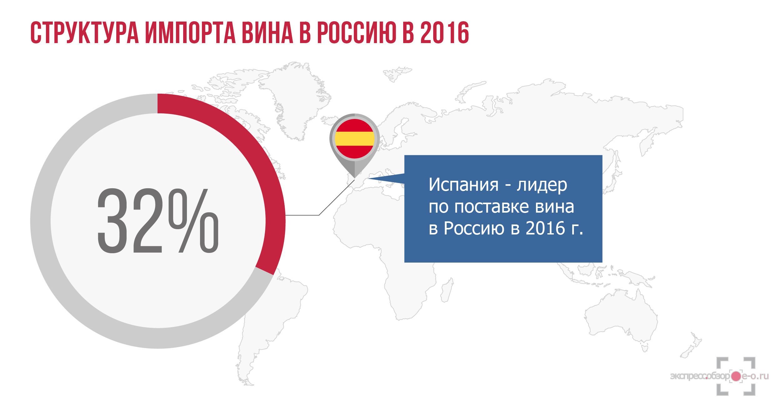 Структура импорта вина в Россию в 2016 году